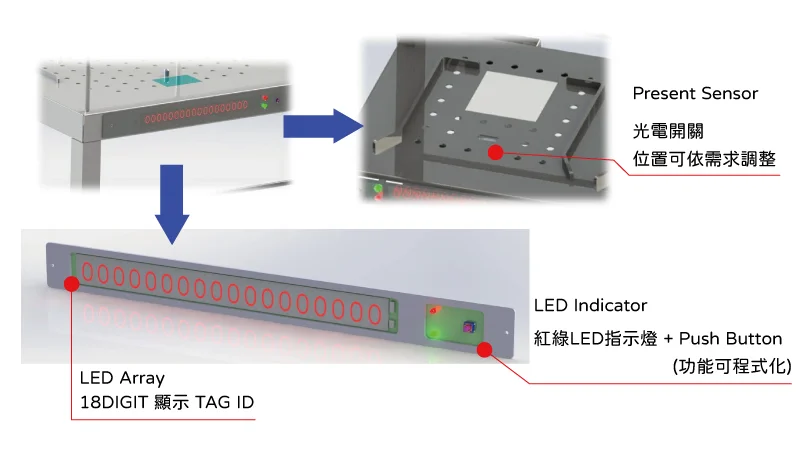 LED Array / LED Indicator / Present Sensor