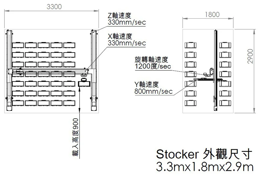 wafer stocker規劃