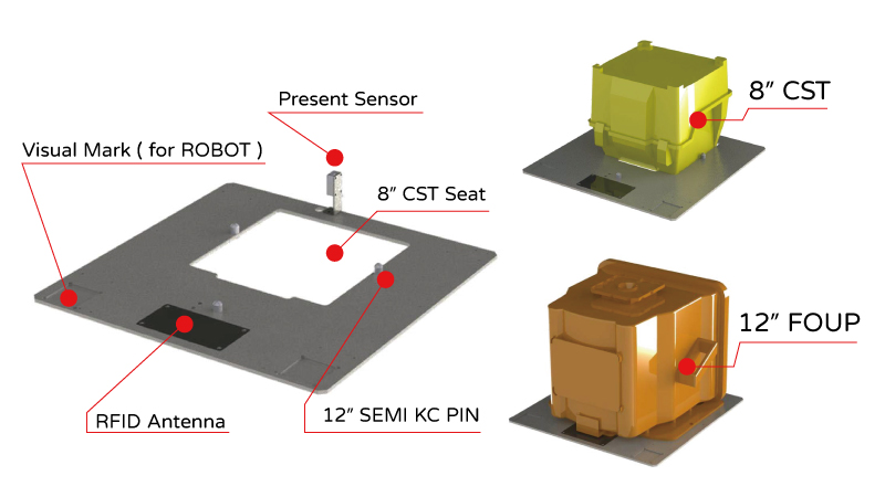 Storage Module Example