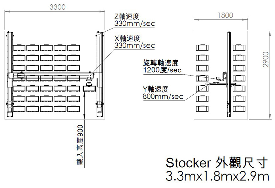 wafer stocker PLAN